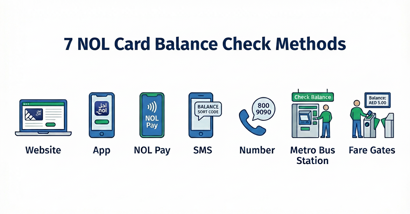 Nol Card Balance Check Methods